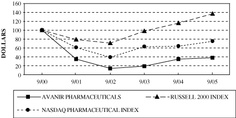 (LINE CHART)